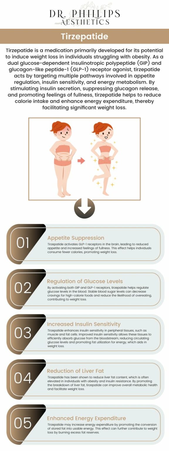 Tirzepatide Injections Near Me in Winter Park, FL