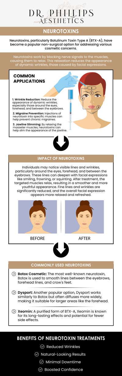 Neurotoxins can help reduce the signs of aging by minimizing the appearance of fine lines, wrinkles and more! Learn more about the benefits of neurotoxins and how our team of professionals can help you look and feel your best today! Neurotoxins treatment is available at Dr. Phillips Aesthetics. Please contact us for more information or book an appointment online. We are conveniently located at 242 N Edinburgh Drive Winter Park, FL, 32792. Neurotoxins can help reduce the signs of aging by minimizing the appearance of fine lines, wrinkles and more! Learn more about the benefits of neurotoxins and how our team of professionals can help you look and feel your best today! Neurotoxins treatment is available at Dr. Phillips Aesthetics. Please contact us for more information or book an appointment online. We are conveniently located at 242 N Edinburgh Drive Winter Park, FL, 32792.
