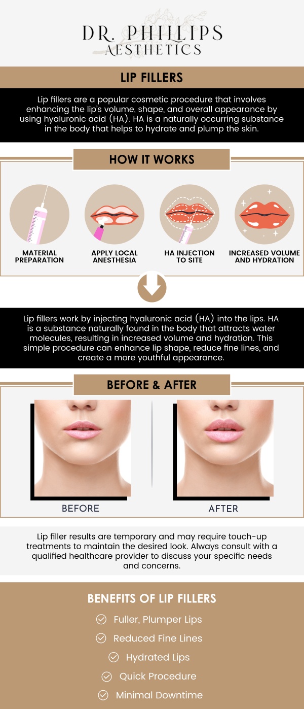 Common questions asked by clients: What are lip fillers and how do they work? How long do lip fillers typically last? Is the lip filler procedure painful? How soon will I see results after getting lip fillers? For more information, contact us or visit us online to book an appointment. We are conveniently located at 242 N Edinburgh Drive Winter Park, FL, 32792. We serve clients from Winter Park FL, Maitland FL, Casselberry FL, Winter Springs FL, Orlando FL, and Altamonte Springs FL.