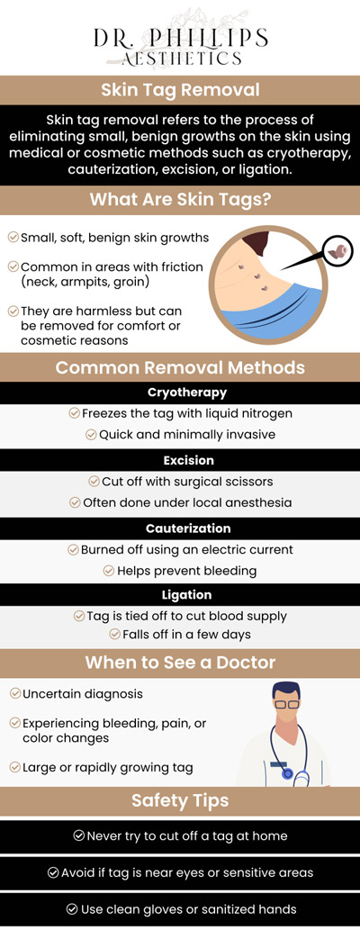 Skin tag removal is important for those dealing with benign growths that may cause discomfort or aesthetic concerns. These soft growths often appear on areas like the neck, underarms, and eyelids. While generally harmless, removal can enhance skin appearance and prevent issues such as infections or snagging. Consult Dr. Phillips Nagsuk, MD, for safe and effective removal tailored to your skin type, ensuring proper procedure and optimal healing. Contact us for more information or schedule your appointment now. We’re conveniently located at 242 N Edinburgh Drive, Winter Park, FL 32792. Skin tag removal is important for those dealing with benign growths that may cause discomfort or aesthetic concerns. These soft growths often appear on areas like the neck, underarms, and eyelids. While generally harmless, removal can enhance skin appearance and prevent issues such as infections or snagging. Consult Dr. Phillips Nagsuk, MD, for safe and effective removal tailored to your skin type, ensuring proper procedure and optimal healing. Contact us for more information or schedule your appointment now. We’re conveniently located at 242 N Edinburgh Drive, Winter Park, FL 32792.