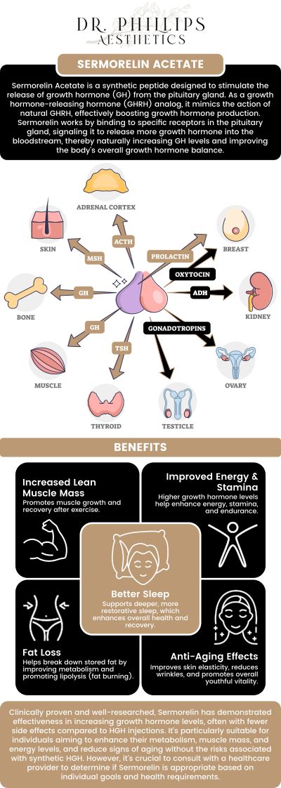 Common questions asked by clients: What is Sermorelin Acetate, and how does it work for growth hormone stimulation? What are the potential benefits of using Sermorelin Acetate injections for anti-aging? How is Sermorelin Acetate administered, and how often should it be injected? Who is an ideal candidate for Sermorelin Acetate injections, and how do I know if it's right for me? For more information, contact us or schedule an appointment online. We are conveniently located at 242 N Edinburgh Drive Winter Park, FL, 32792. We serve clients from Winter Park FL, Maitland FL, Casselberry FL, Winter Springs FL, Orlando FL, and Altamonte Springs FL.