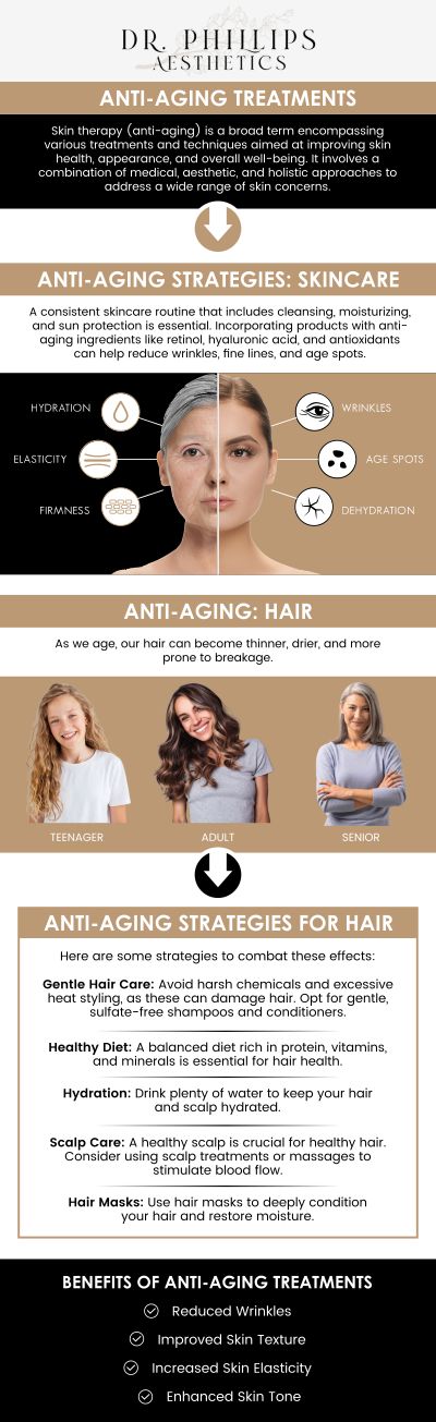 Dr. Phillips Nagsuk, MD, is a highly skilled and experienced professional specializing in advanced anti-aging treatments that restore youthful vitality to your skin. With a personalized approach, our dedicated team utilizes the latest techniques and cutting-edge technologies, including Botox, dermal fillers, and RF microneedling, to address your unique skin concerns. To achieve smoother, more radiant skin, contact us for more information or schedule your online appointment now! We are conveniently located at 242 N Edinburgh Drive Winter Park, FL, 32792. 