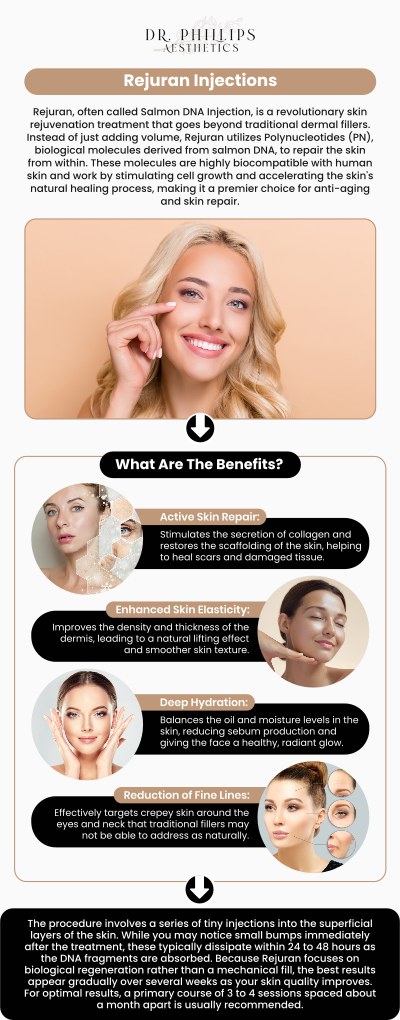 Rejuran c-PDRN is an advanced, salmon DNA-derived aesthetic treatment that stimulates cellular regeneration and collagen synthesis to deeply repair and hydrate the skin. After completing an initial protocol of three to four sessions spaced a few weeks apart, clients typically enjoy visible improvements in skin elasticity, tone, and texture for 6 to 12 months. Because the active polynucleotides gradually metabolize over time, Dr. Phillips Nagsuk, MD, generally recommend scheduling maintenance booster treatments once or twice a year to sustain your glowing, youthful results. For more information, contact us or book an appointment online. We are conveniently located at 242 N Edinburgh Drive Winter Park, FL, 32792.