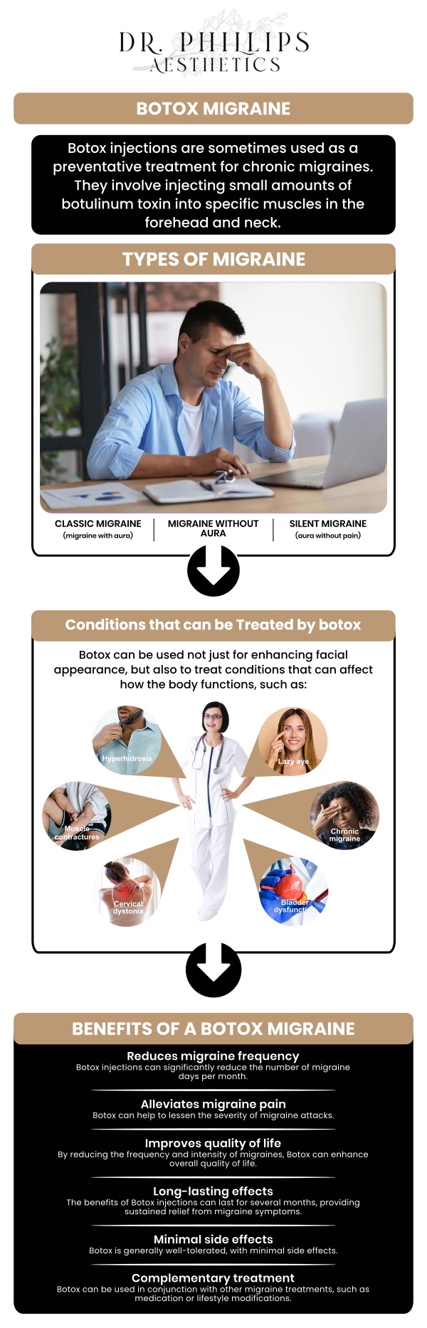 By inhibiting the production of certain molecules that carry pain signals and preventing them from reaching nerve terminals, Botox helps alleviate migraines. To assist you with the frequency and severity of your migraine attacks, Dr. Phillips Nagsuk, MD, provides professional Botox treatment for migraines at Dr. Phillips Aesthetics. We are conveniently located at 242 N Edinburgh Drive Winter Park, FL, 32792. Contact us for more information or schedule your online appointment.