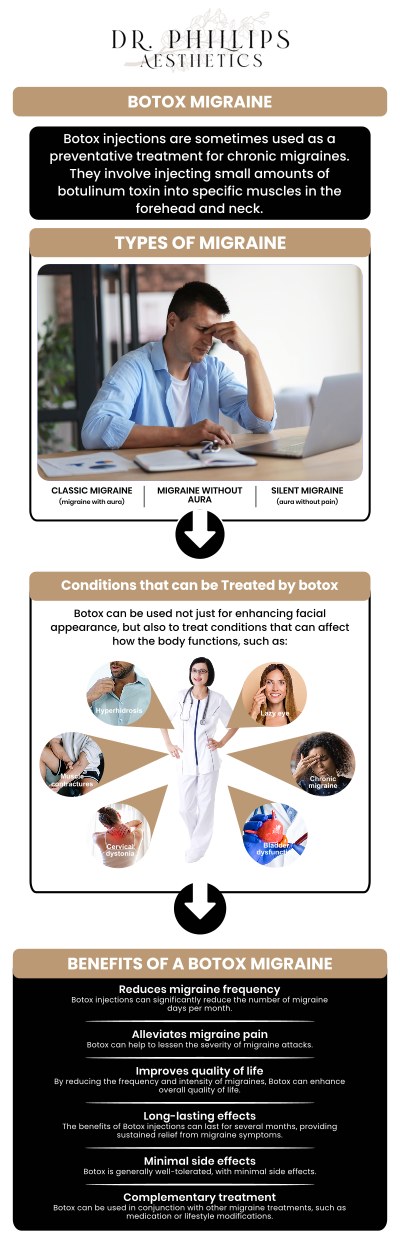By inhibiting the production of certain molecules that carry pain signals and preventing them from reaching nerve terminals, Botox helps alleviate migraines. To assist you with the frequency and severity of your migraine attacks, Dr. Phillips Nagsuk, MD, provides professional Botox treatment for migraines at Dr. Phillips Aesthetics. We are conveniently located at 242 N Edinburgh Drive Winter Park, FL, 32792. Contact us for more information or schedule your online appointment.