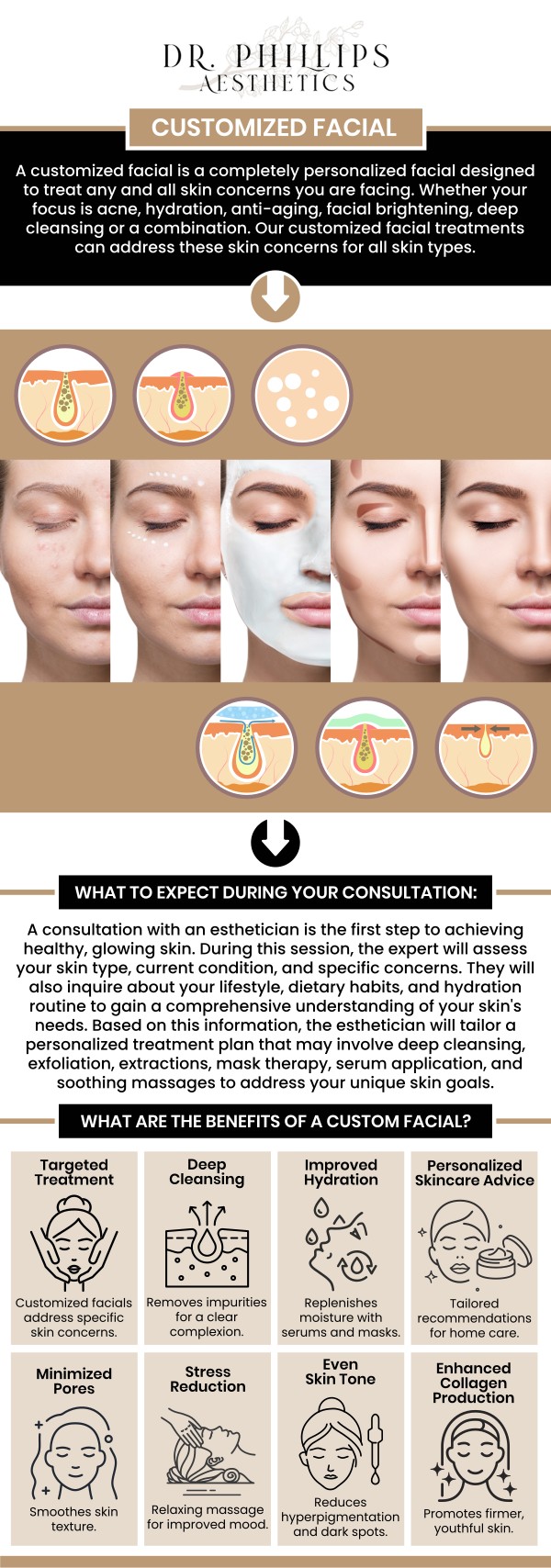 Common questions asked by clients: What does a custom facial include? What is the most effective facial? What are 3 benefits of getting a facial? How much is a custom facial? We are conveniently located at 242 N Edinburgh Drive Winter Park, FL, 32792. For more information, please contact us or schedule an appointment online. We serve clients from Winter Park FL, Maitland FL, Casselberry FL, Winter Springs FL, Orlando FL, and Altamonte Springs FL.