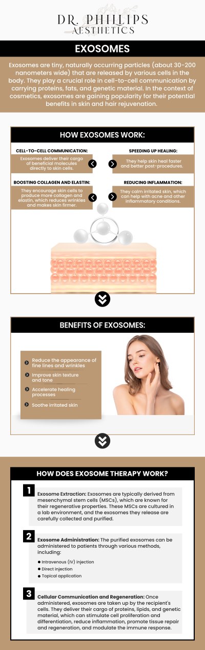 Common questions asked by clients: What are exosomes and how do they work? What cosmetic and medical treatments are exosomes used for? Who can get exosome therapy? What results can you expect from exosome treatment? For more information, contact us or visit us online to book an appointment. We are conveniently located at 242 N Edinburgh Drive Winter Park, FL, 32792. We serve clients from Winter Park FL, Maitland FL, Casselberry FL, Winter Springs FL, Orlando FL, and Altamonte Springs FL.