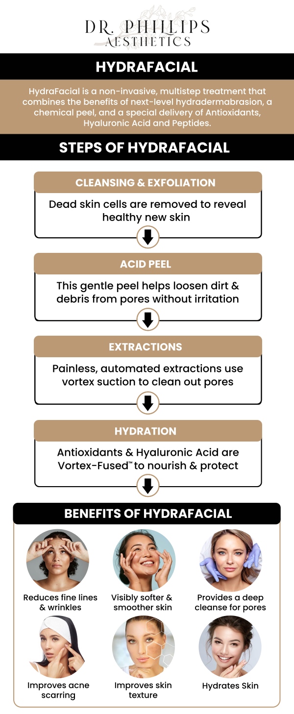 A HydraFacial is an effective, safe skin resurfacing procedure that prevents dead skin cells and impurities while also enriching the face with hydrating serums. To guarantee safe and efficient outcomes, Dr. Phillips Nagsuk, MD, and his team will carefully choose certain serums for every session. We are conveniently located at 242 N Edinburgh Drive Winter Park, FL, 32792. Contact us for more information or schedule your online appointment now! A HydraFacial is an effective, safe skin resurfacing procedure that prevents dead skin cells and impurities while also enriching the face with hydrating serums. To guarantee safe and efficient outcomes, Dr. Phillips Nagsuk, MD, and his team will carefully choose certain serums for every session. We are conveniently located at 242 N Edinburgh Drive Winter Park, FL, 32792. Contact us for more information or schedule your online appointment now!