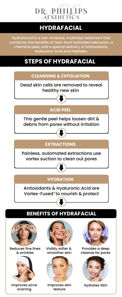 A HydraFacial is an effective, safe skin resurfacing procedure that prevents dead skin cells and impurities while also enriching the face with hydrating serums. To guarantee safe and efficient outcomes, Dr. Phillips Nagsuk, MD, and his team will carefully choose certain serums for every session. We are conveniently located at 242 N Edinburgh Drive Winter Park, FL, 32792. Contact us for more information or schedule your online appointment now! A HydraFacial is an effective, safe skin resurfacing procedure that prevents dead skin cells and impurities while also enriching the face with hydrating serums. To guarantee safe and efficient outcomes, Dr. Phillips Nagsuk, MD, and his team will carefully choose certain serums for every session. We are conveniently located at 242 N Edinburgh Drive Winter Park, FL, 32792. Contact us for more information or schedule your online appointment now!