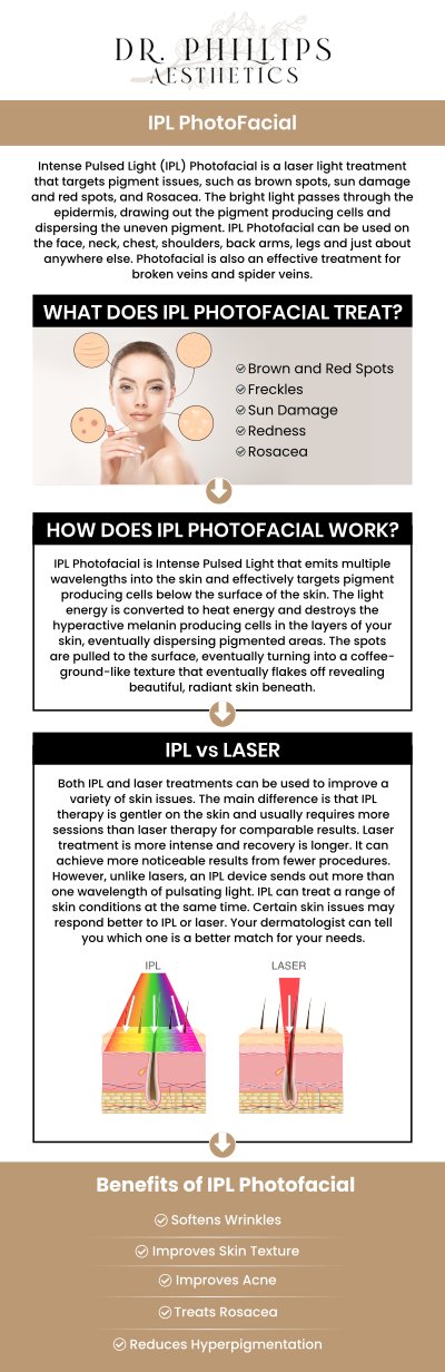 IPL treatment, also known as intense pulsed light therapy, is a cosmetic methodology used to improve the texture of the skin. A light-emitting device is carefully adjusted to address certain skin issues during an IPL photo facial. The benefits of IPL include the removal of sun damage, the treatment of acne, and the prevention of premature skin aging. This form of light treatment works better on persons with lighter skin, and most people require multiple sessions of treatment. We are located at 242 N Edinburgh Drive Winter Park, FL, 32792. For more information, contact us or schedule an appointment online. IPL treatment, also known as intense pulsed light therapy, is a cosmetic methodology used to improve the texture of the skin. A light-emitting device is carefully adjusted to address certain skin issues during an IPL photo facial. The benefits of IPL include the removal of sun damage, the treatment of acne, and the prevention of premature skin aging. This form of light treatment works better on persons with lighter skin, and most people require multiple sessions of treatment. We are located at 242 N Edinburgh Drive Winter Park, FL, 32792. For more information, contact us or schedule an appointment online.