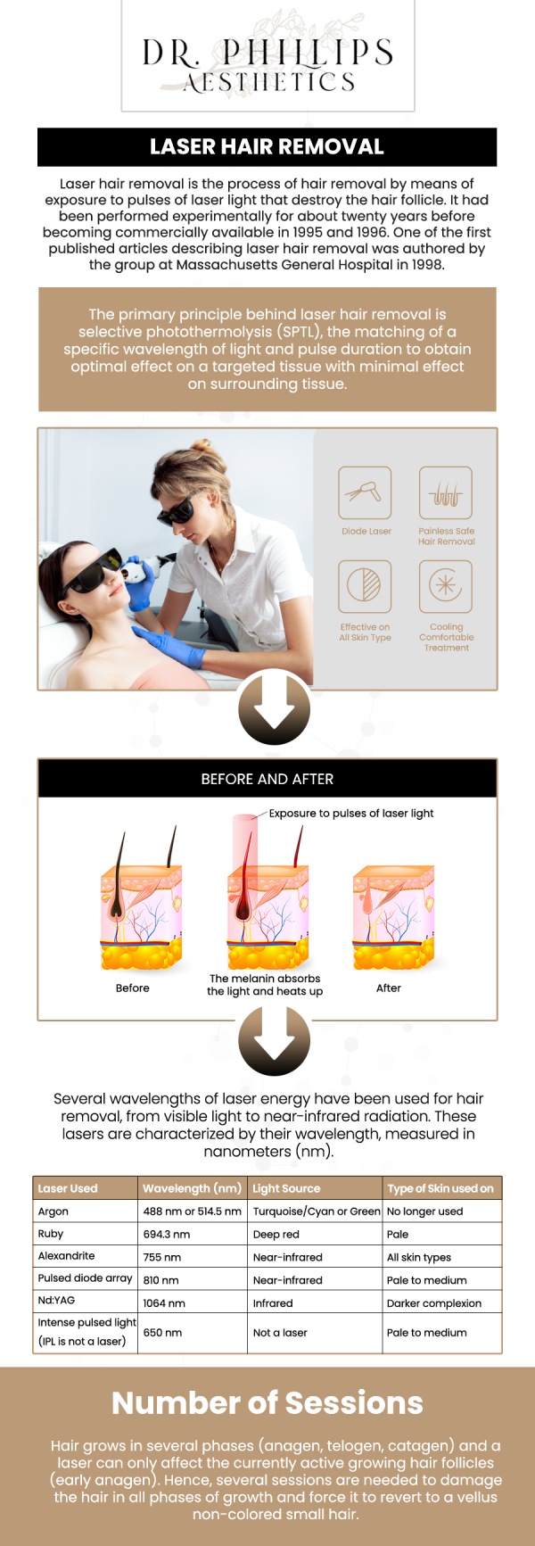 Diolaze Laser hair removal removes unwanted hair from the face, underarms, back, legs, and bikini area using effective, pulsating light beams. The laser targets melanin, or pigment, in the hair strand and eliminates the hair follicle, which aids in the prevention of future hair growth. Laser hair removal is only one appointment away. Erase all unwanted hair effectively and safely with our laser hair removal treatment at Dr. Phillips Aesthetics. For more information, contact us or visit us online to book an appointment. We are conveniently located at 242 N Edinburgh Drive Winter Park, FL, 32792.