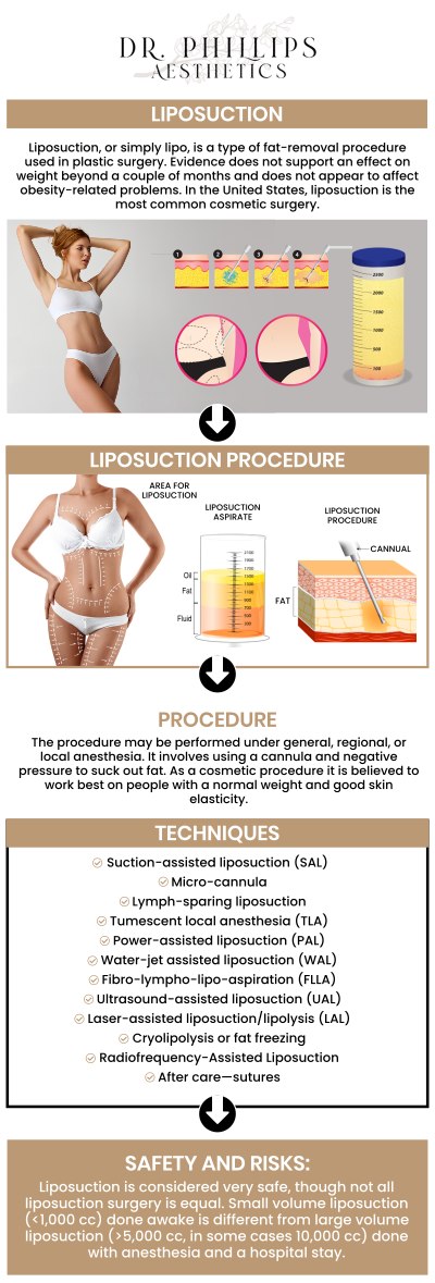 A variety of body parts, including the chin, arms, belly, hips, flank, lower back, and thighs, can have fat deposits removed by liposuction. Targeting the fat, liposuction depends on the skin’s natural tendency to shrink to the desired shape. Patients who are having trouble losing stubborn fat might benefit from the liposuction procedure provided by Dr. Phillips Nagsuk, MD at Dr. Phillips Aesthetics in Winter Park, FL. We are conveniently located at 242 N Edinburgh Drive, Winter Park, FL, 32792. Contact us for more information or schedule your online appointment now!
