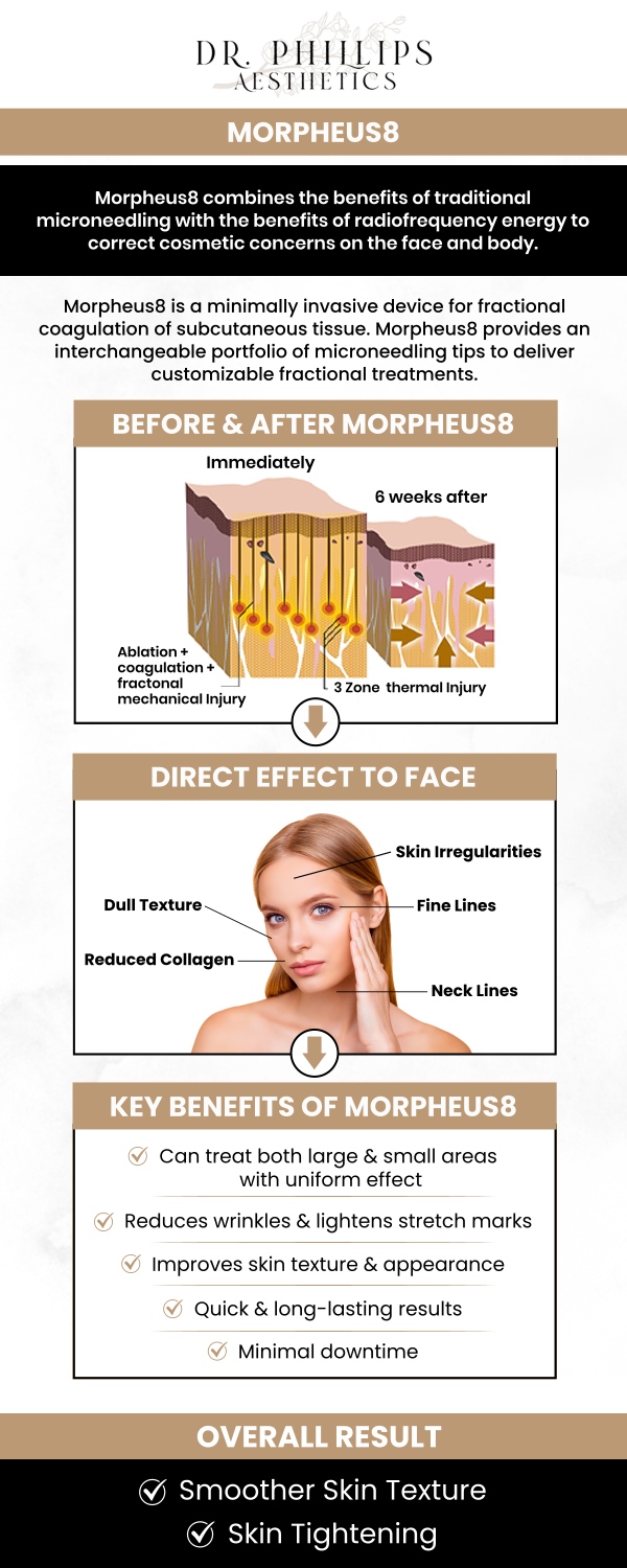 Morpheus8/Microneedling is a modern treatment for skin designed to rebuild and contour the face while minimizing the signs of age. For a smoother and sleeker appearance, this treatment works deep into the skin. Dr. Phillips Nagsuk, MD, offers this treatment at Dr. Phillips Aesthetics in Winter Park, FL. We are conveniently located at 242 N Edinburgh Drive Winter Park, FL, 32792. Contact us for more information or schedule your appointment online. Morpheus8/Microneedling is a modern treatment for skin designed to rebuild and contour the face while minimizing the signs of age. For a smoother and sleeker appearance, this treatment works deep into the skin. Dr. Phillips Nagsuk, MD, offers this treatment at Dr. Phillips Aesthetics in Winter Park, FL. We are conveniently located at 242 N Edinburgh Drive Winter Park, FL, 32792. Contact us for more information or schedule your appointment online.