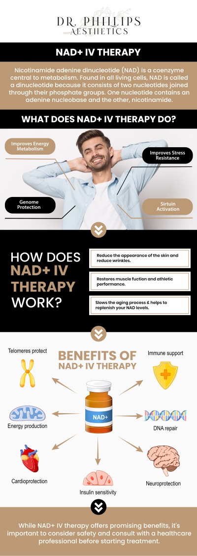 NAD+ is a compound that supports energy, metabolism, and overall cell health. As we age, our natural levels of NAD+ decrease, leaving us feeling drained and less focused.Dr Phillips. MD, offers personalized NAD+ injection treatments to help you feel revitalized. Contact us today or schedule an appointment online to learn more about the cost of NAD+ injections. We are conveniently located at 242 N Edinburgh Drive Winter Park, FL, 32792.