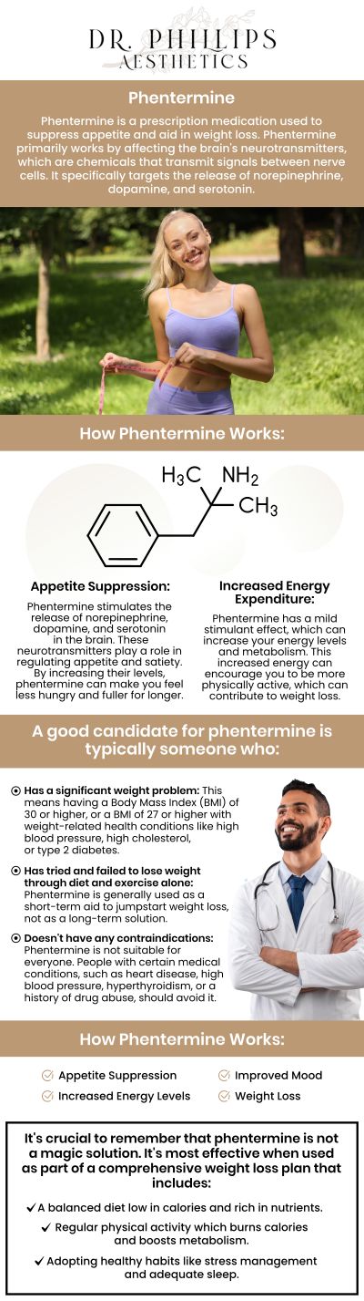 Anorectics like phentermine reduce hunger by stimulating the hypothalamus's portion that regulates appetite using neurotransmitters, including dopamine, serotonin, and adrenaline. Your urge to overeat diminishes as your body's supply of chemical neurotransmitters rises and influences your central nervous system. Dr. Phillips Nagsuk, MD, uses phentermine to help clients lose weight more effectively overall at Dr. Phillips Aesthetics. We are conveniently located at 242 N Edinburgh Drive Winter Park, FL, 32792. Contact us for more information or schedule your online appointment now! Anorectics like phentermine reduce hunger by stimulating the hypothalamus's portion that regulates appetite using neurotransmitters, including dopamine, serotonin, and adrenaline. Your urge to overeat diminishes as your body's supply of chemical neurotransmitters rises and influences your central nervous system. Dr. Phillips Nagsuk, MD, uses phentermine to help clients lose weight more effectively overall at Dr. Phillips Aesthetics. We are conveniently located at 242 N Edinburgh Drive Winter Park, FL, 32792. Contact us for more information or schedule your online appointment now!