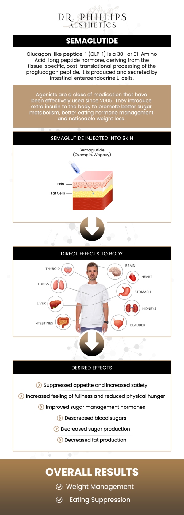 GLP-1 medications are a class of drugs designed to aid weight loss by regulating appetite and blood sugar, and Ozempic is one of the leading brands within this group. While Ozempic contains the active GLP-1 ingredient semaglutide, not all GLP-1 drugs are Ozempic. For safe and effective medical weight loss, it’s important to consult professionals who can recommend the right treatment, provide personalized dosing, and monitor your progress to ensure the best outcomes. Contact us for more information or schedule your online appointment. We are conveniently located at 242 N Edinburgh Drive Winter Park, FL, 32792.