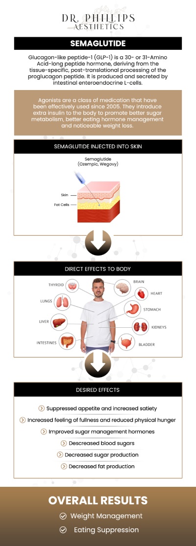 At Dr. Phillips Aesthetics, we provide effective weight loss solutions with semaglutide injections. Known for its ability to reduce appetite and support sustainable weight loss, semaglutide also helps improve metabolic health and is well tolerated by many patients. Dr. Phillips Nagsuk, MD, and his team are here to assist you. Contact us for more information or schedule your appointment online. We’re conveniently located at 242 N Edinburgh Drive, Winter Park, FL 32792. At Dr. Phillips Aesthetics, we provide effective weight loss solutions with semaglutide GLP-1 injections. Known for its ability to reduce appetite and support sustainable weight loss, semaglutide also helps improve metabolic health and is well tolerated by many patients. Dr. Phillips Nagsuk, MD, and his team are here to assist you. Contact us for more information or schedule your appointment online. We’re conveniently located at 242 N Edinburgh Drive, Winter Park, FL 32792.
