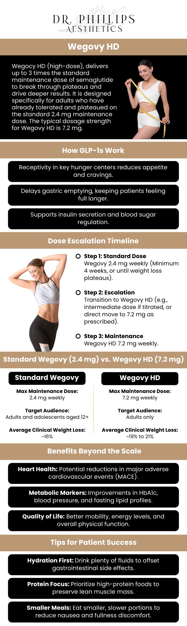 Common questions asked by clients: What factors does a doctor consider before recommending Wegovy HD? How often is Wegovy HD taken during a weight loss treatment plan? What lifestyle habits can support Wegovy HD weight management results? How does Wegovy HD help manage appetite and food cravings? For more information contact us or schedule an appointment. We are conveniently located at 242 N Edinburgh Drive Winter Park, FL, 32792. We serve clients from Winter Park FL, Maitland FL, Casselberry FL, Winter Springs FL, Orlando FL, and Altamonte Springs FL.
